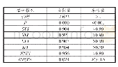 《表3 SEM模型拟合指标值》