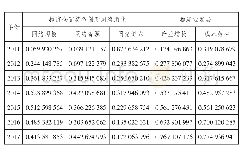 《表7 子子系统序参量有序度》