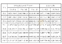 《表8 子子系统序参量加权有序度》