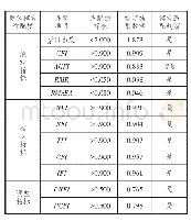 《表8 模型拟合度汇总 (N=415)》