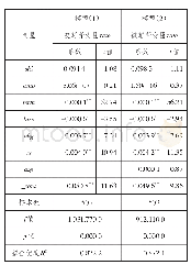 《表5 借款利率影响因素的回归检验》