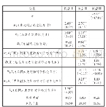 表1 模型估计结果：中国大麦进口的替代弹性及可依赖性研究
