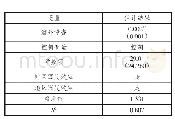 《表4 稳健性检验结果:变换出口质量测算维度》