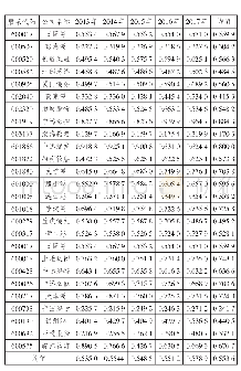 《表8 水上运输业的技术效率值》