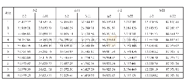 表5 VAR模型的方差分解（1)