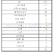 表3 2019年我国新增名含“区块链”字样企业行业分布