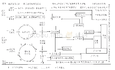 图1 1 物流业高质量发展的目标、阶梯与机制完善