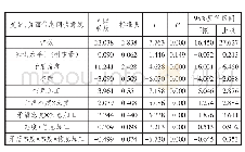 《表3 实验一：负面信息阅读意愿回归分析》