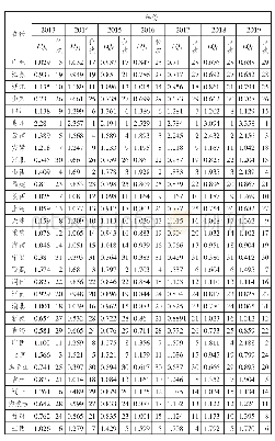 《表1 2013—2019年基于旅游收入的我国31个省市自治区旅游业区位熵》