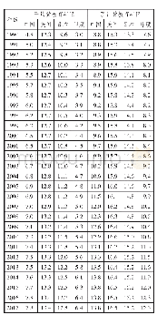 《表4 1990年以来中美日印四国平均及预计受教育年限对比(1)》