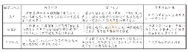 《表2 域外关于休眠公司相关义务的减免》