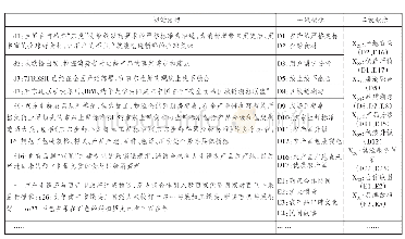 《表3 基于京东农场模式的译码分析示例》