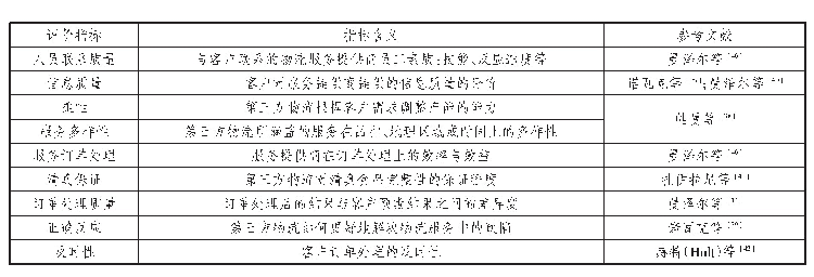 表2 清真食品物流服务质量的评价指标