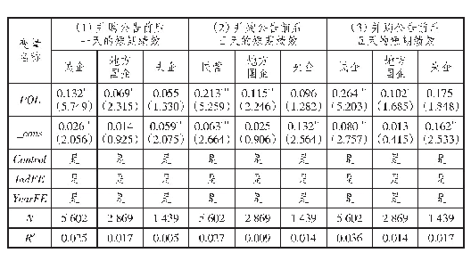 《表1 1 兼并重组政策与并购短期绩效（按企业所有权性质）》