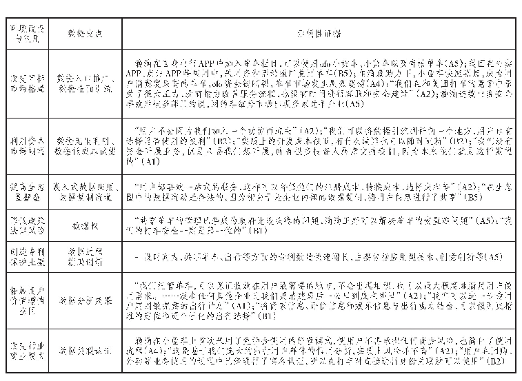 表7 互联网生态圈对环境的利用与影响