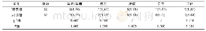 《表2 两组患者不良反应发生率比较[n (%) ]》