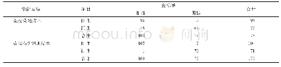 《表1 两种检测方法诊断RSV感染的结果比较(n)》