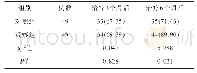 表1 两组患者治疗3、6个月后痰菌转阴情况比较[n(%)]
