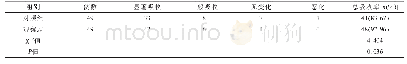 表2 两组患者治疗6个月后病变吸收状况比较(n)