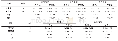 表1 两组疗养员疗养前后睡眠质量的比较(±s)