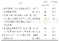 《表3 大学教育课程设计满意度调研结果》