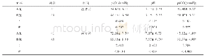 表2 两组患儿治疗前后血气指标比较(±s)