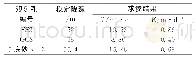 《表1 配线法求参结果：矿井底板水文地质条件探查及可疏降性评价》