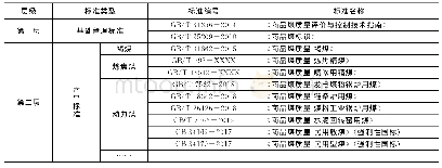 《表3 商品煤质量国家标准体系》