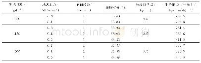 《表2 模拟加压过滤试验结果》