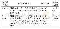 《表2 组件A的IF-FMEAS》