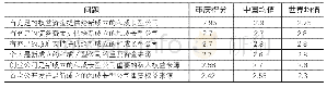 《表1 重庆市GEM关于金融支持的问卷调查》