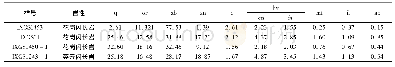 《表3 五路沟岩体标准矿物组合及含量》