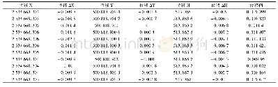 表1 GPS在线监测位移数据