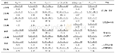 《表2 天然焦与煤的主要测试项目特征对比》