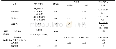 《表3 B1主要煤质指标与气化用煤指标对照表》