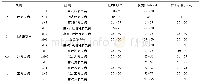 《表2 五峰组-龙马溪组黑色页岩岩相分类原则》