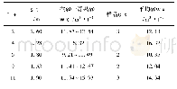 《表1 试验井煤层含气量测试》