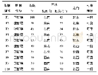 表3 中水塘地热田断层特征一览表