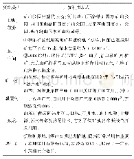 《表2 国内煤矿资源再利用案例》