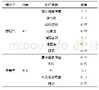 表1 各方案特性对比：基于多层次模糊分析法的湖南省煤系气有利区优选