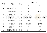 《表1 评价指标的权重及其有利值与不利值》