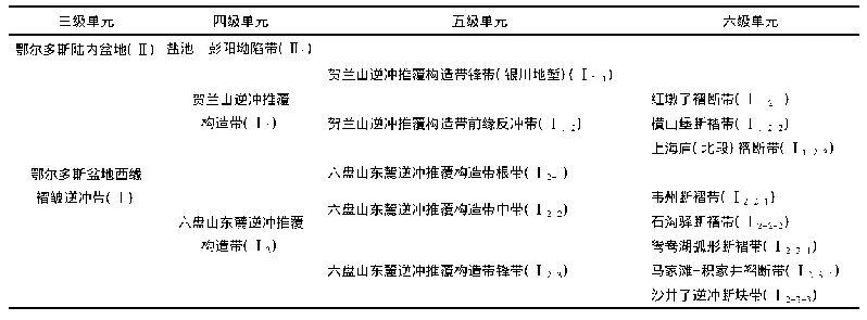 《表1 宁东煤田赋煤构造单元划分方案》