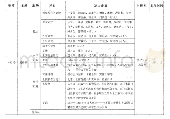 《表1《中国音乐年鉴》1987卷主要内容及撰稿作者统计表》