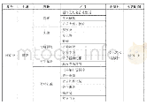 表3《中国音乐年鉴》1997卷栏目设置统计表