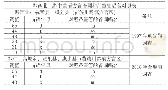 《表1 黔西北苗语方言、黔中苗语方言的语调和芦笙音高的对应表》