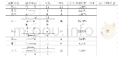 表2 芦笙曲（谱例3）出现的八种音程统计表