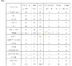 表1 古戏台声学匾联统计表(11)