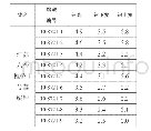 表4 江苏六合程桥1号墓编钟钮部形制数据表