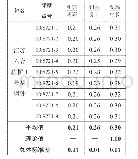 《表2 江苏六合程桥1号墓编钟钮部形制分析表(2)》