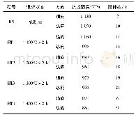 《表1 不同退火状态下钼铼合金箔材的力学性能数值》